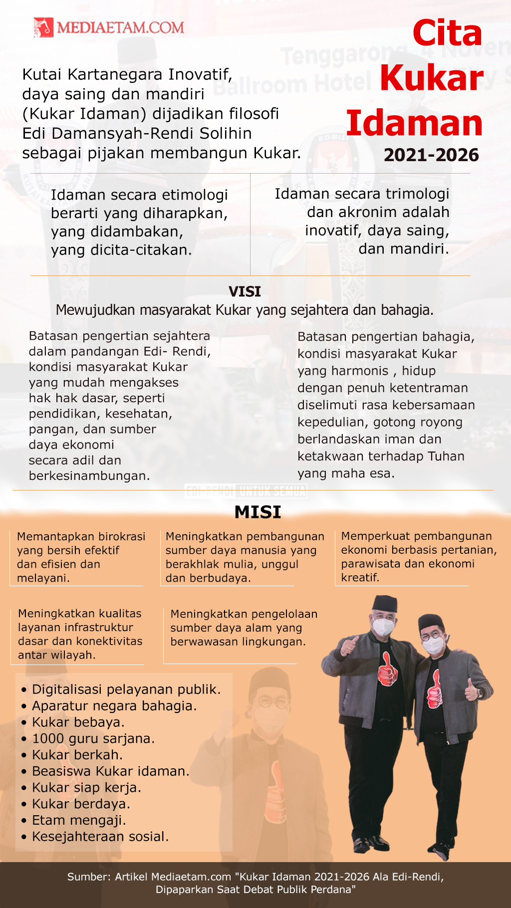 Cita Kukar Idaman