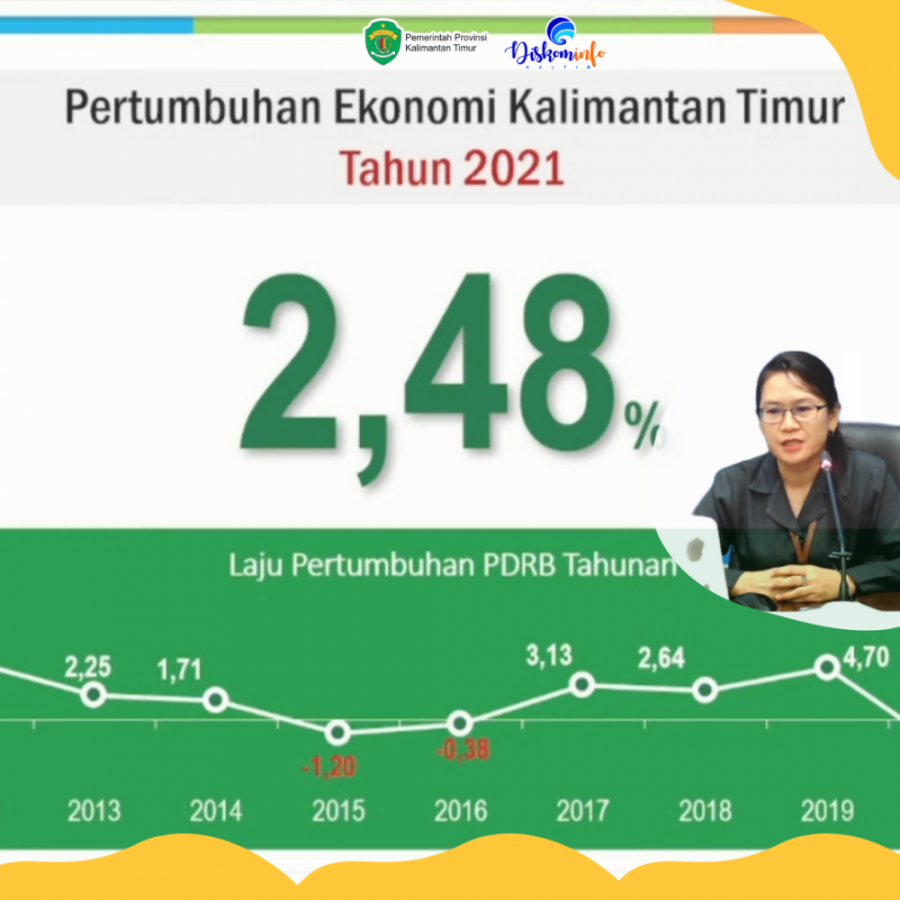 Pertumbuhan Ekonomi Kaltim 2021
