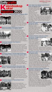 Kaleidoskop Kukar Agustus 2022. [Fajri/Mediaetam.com]