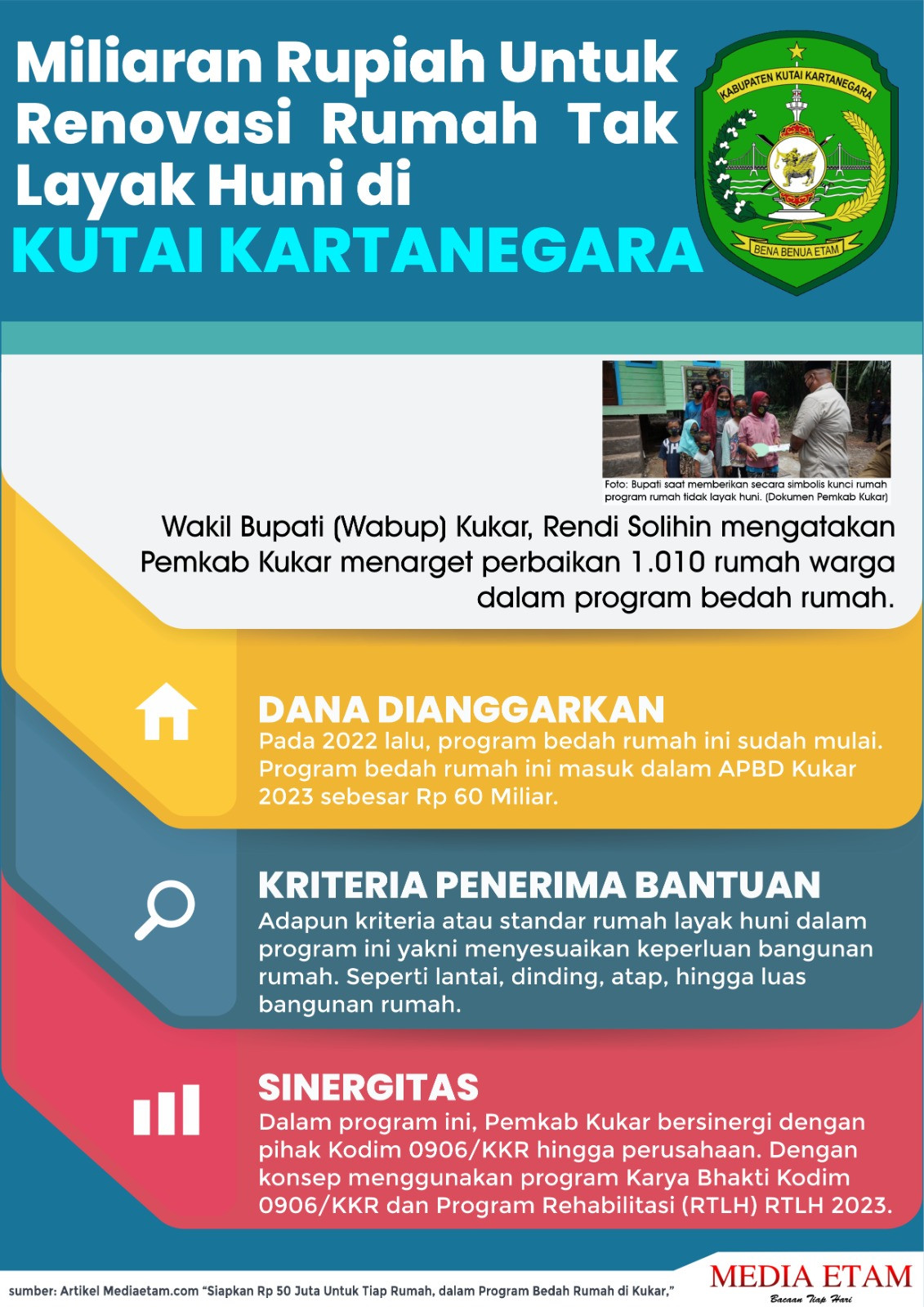 Siapkan Rp 50 Juta Untuk Tiap Rumah, dalam Program Bedah Rumah di Kukar