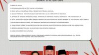 Pendaftaran Duta Pemuda 2025 Dibuka! Dispora Kukar Cari Talenta Muda Berpotensi